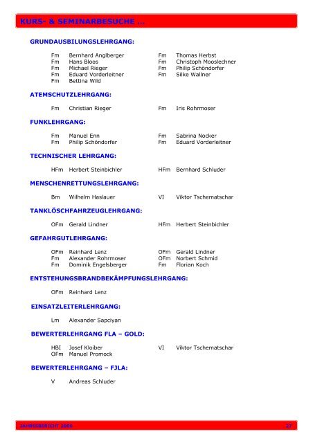 Jahresbericht 2006 - bei der Freiwilligen Feuerwehr Hallein