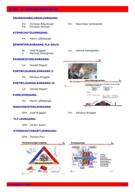 Jahresbericht 2006 - bei der Freiwilligen Feuerwehr Hallein