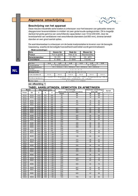 NL - Alfa Laval - ABC