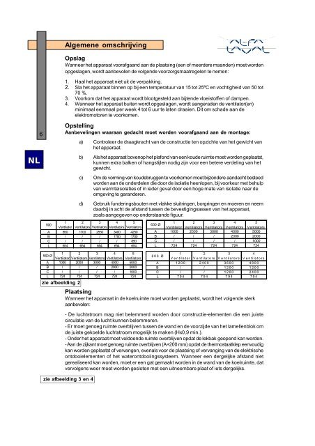 NL - Alfa Laval - ABC