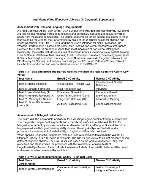 Highlights of the Woodcock Johnson III- Diagnostic Supplement ...