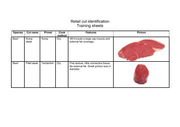 Retail cut identification Training sheets