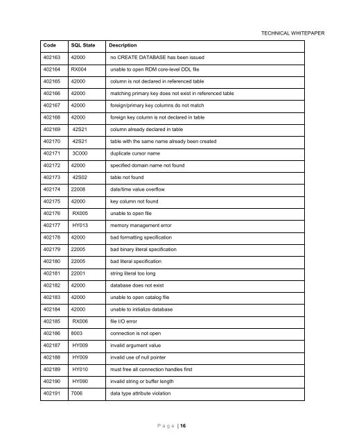 RDM 11.0 Technical Overview Whitepaper - Raima