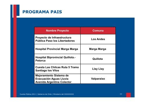 Cuenta PÃºblica MOP ValparaÃ­so 2011 Parte 3 (11,4 Mb. PDF)