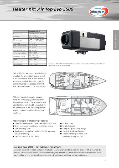 Accessories (optional) - Marine Office