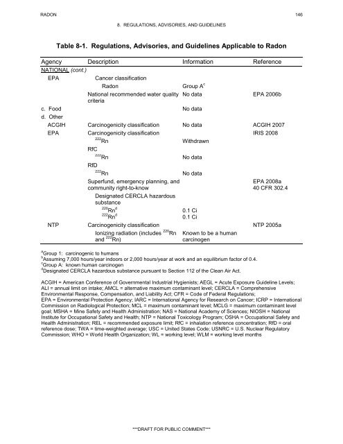 ATSDR Draft Toxicological Profile for Radon_September 2008.pdf
