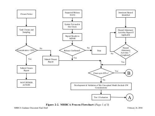 missouri risk-based corrective action (mrbca) process for petroleum ...