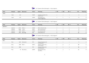 52. Potsdamer Mannschaftsregatta — Boote Insgesamt Flotte ...