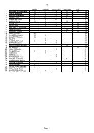 classements 2011 - family enduro