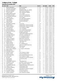 14 Miglia di CiriÃ¨ - 14 Miglia - asd dragonero