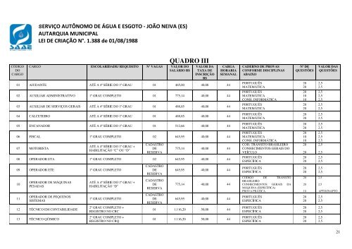 Edital - MSM Consultoria