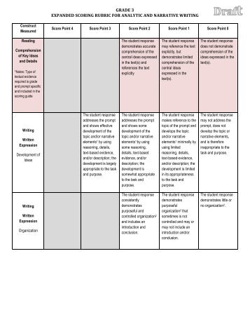 Grade 3 ELA Expanded Rubric for Analytic and Narrative ... - PARCC