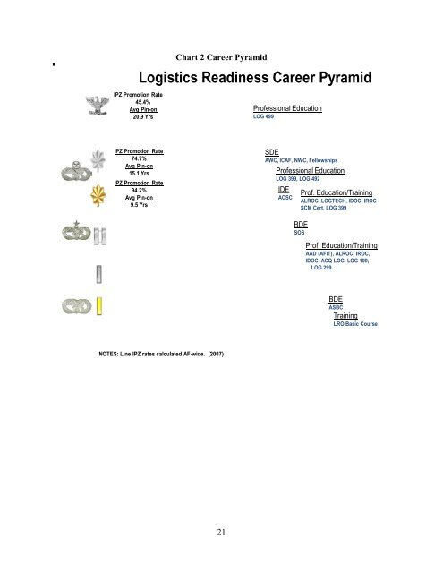 Air Force Officer Afsc Chart