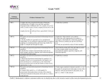 PARCC Mathematics Evidence Table Grade 7 EOY (PDF)