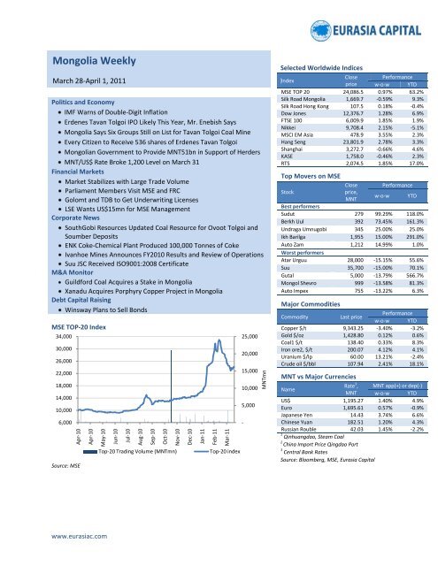 Mongolia Weekly: 4 April 2011 - Eurasia Capital