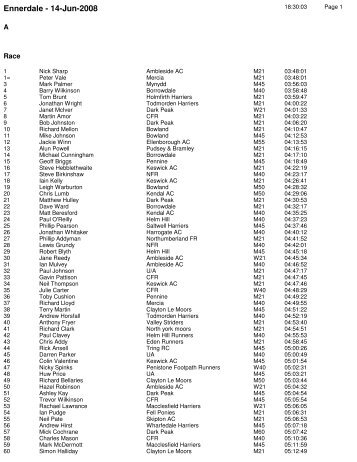 results - Northumberland Fell Runners