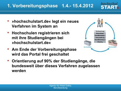 Präsentation zur Studienbewerbung (Vortrag von Frau Hofmann;BfA