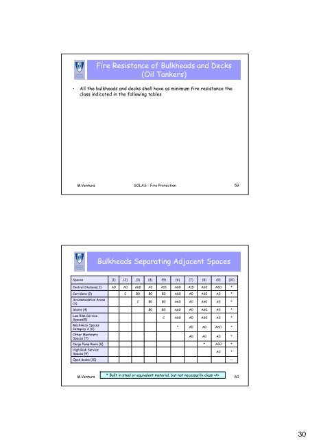 1 Safety of Life at Sea, 1974 (SOLAS) Chapter II-2. Construction ...