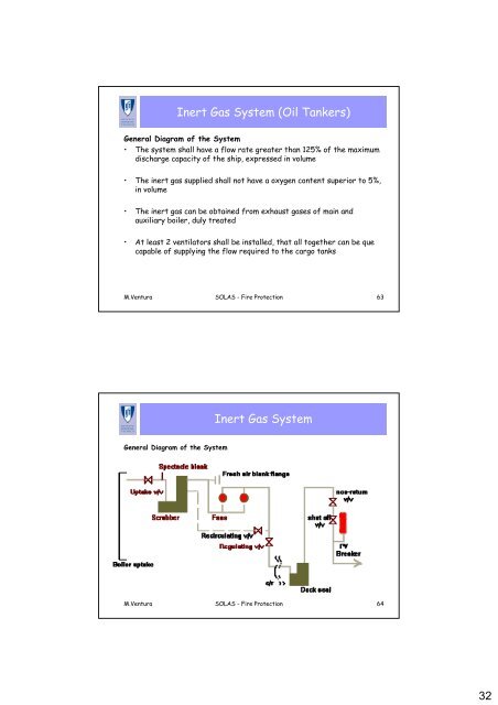 1 Safety of Life at Sea, 1974 (SOLAS) Chapter II-2. Construction ...