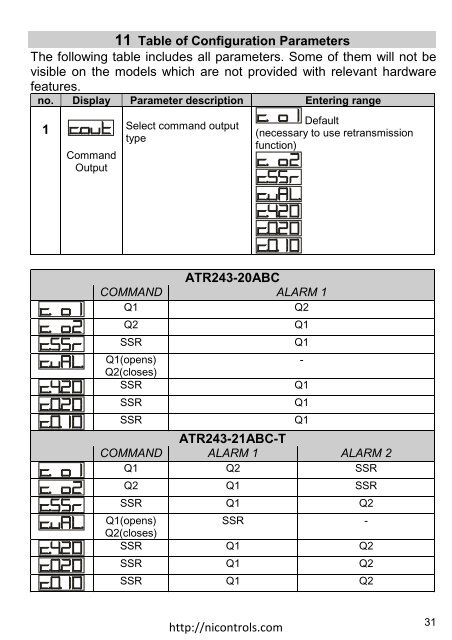 ATR243 User Manual - Northern Industrial