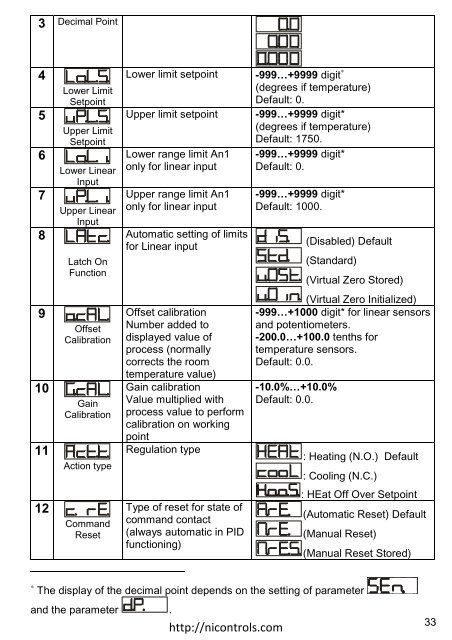 ATR243 User Manual - Northern Industrial