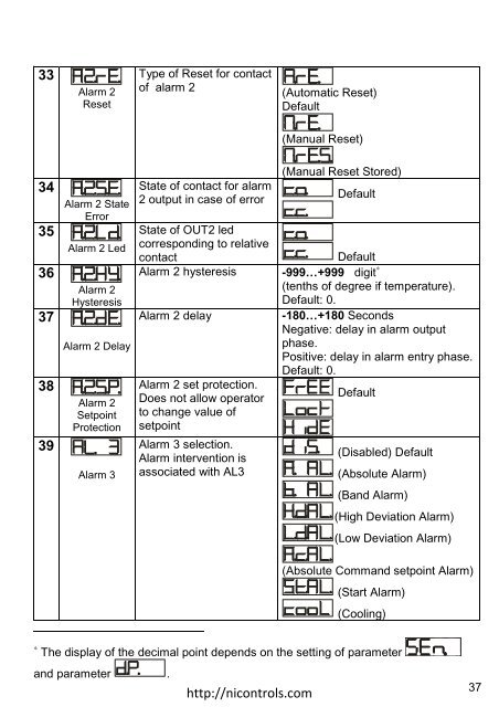 ATR243 User Manual - Northern Industrial