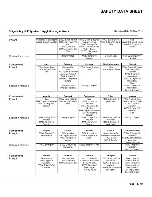 safety data sheet - Oxoid