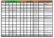 Liste des susbtances phytosanitaires classées CMR, possiblement ...