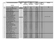 SENIORITY LIST OF