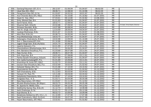 SENIORITY LIST OF