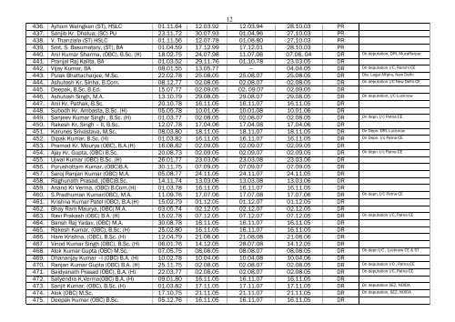 SENIORITY LIST OF