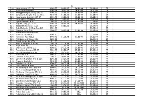 SENIORITY LIST OF