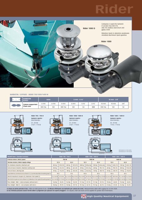 Rev. 13b Catalogo Generale Prodotti