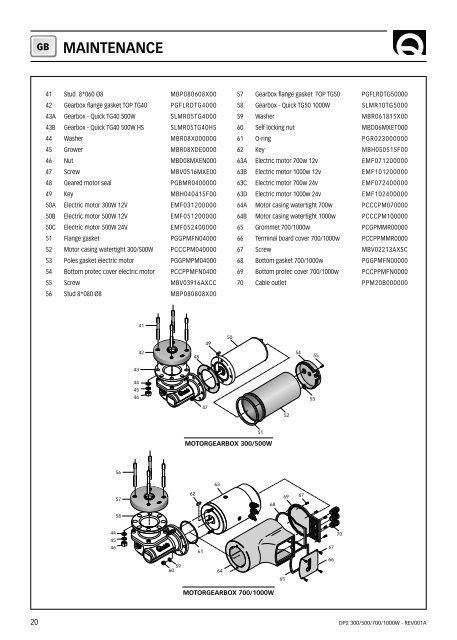 DP2 SERIE PRINCE 300/500/700/1000W - QuickÂ® SpA