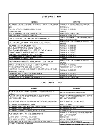 obsequios entregados - Documentos de Proyecto TÃ¡bano