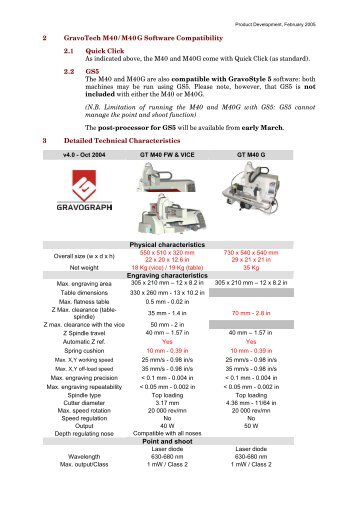 2 GravoTech M40/M40G Software Compatibility 2.1 Quick Click As ...