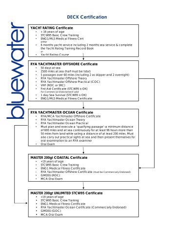 DECK Certification - Bluewater