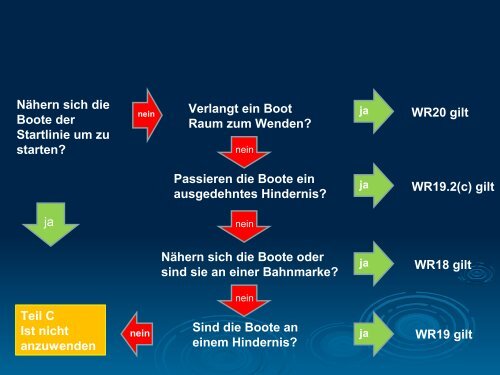 Download: Ãnderungen RRS 2009.pdf (3 MB)