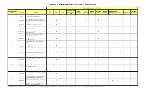 Honu'apo Park Resource Management Plan