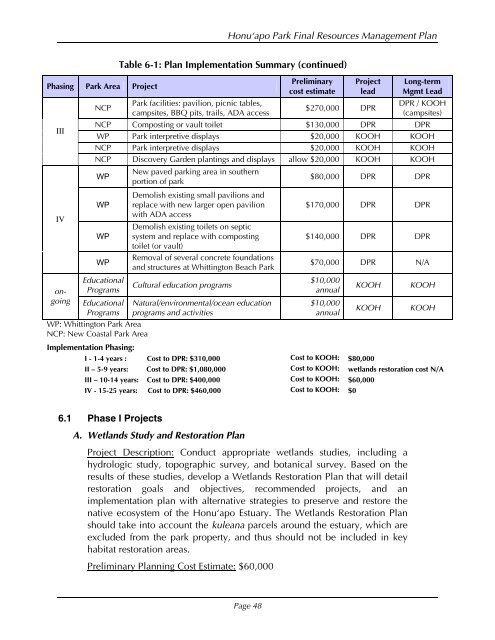 Honu'apo Park Resource Management Plan