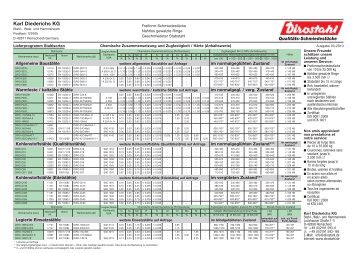 Stahlliste (2 Seiten) - Karl Diederichs KG