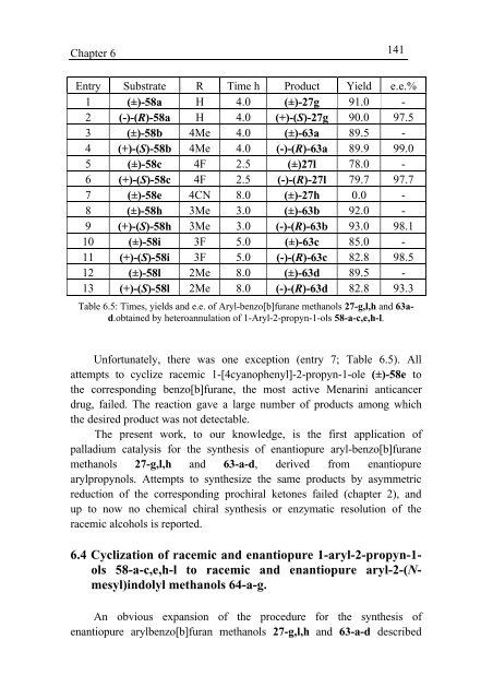 Advances in the stereoselective synthesis of antifungal agents and ...