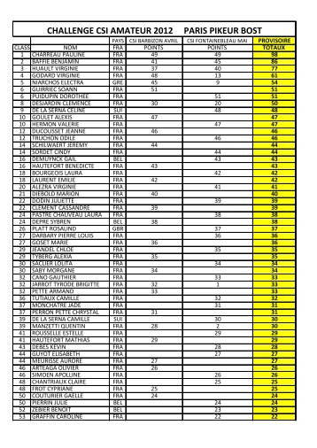 CHALLENGE CSI AMATEUR 2012 PARIS PIKEUR ... - Ecurie Bost