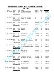 Barcelona 2012 and 2013 Aggregate Positions Top 100