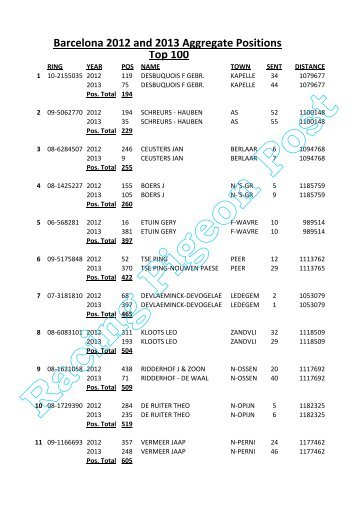 Barcelona 2012 and 2013 Aggregate Positions Top 100