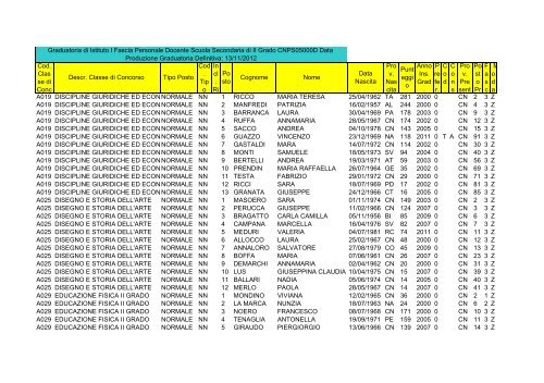 Cod. Clas se di Conc Descr. Classe di Concorso Tipo ... - Licei di Bra