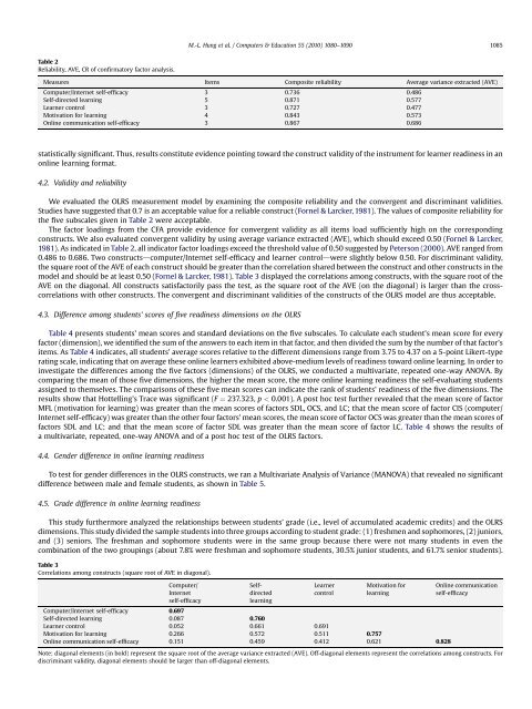 Learner readiness for online learning: Scale ... - Anitacrawley.net