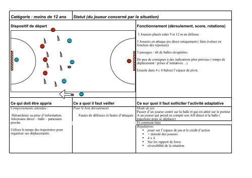 i entree dans la seance ii presentation d'une ... - Handballouest