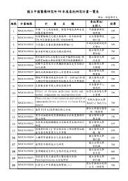 國立中國醫藥研究所90 年度委託研究計畫一覽表