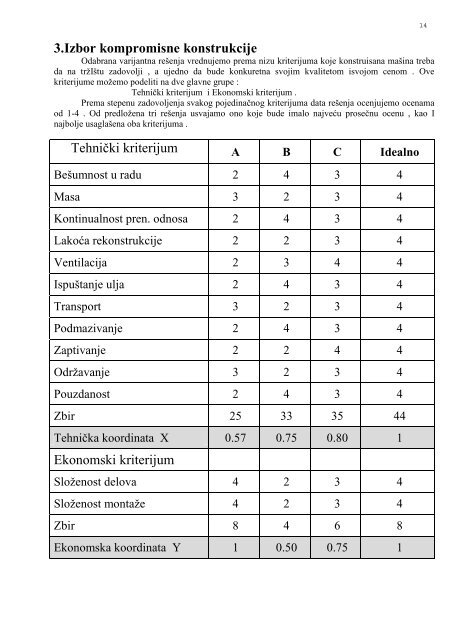 PREGLED IZVRÅ ILACA ELEMENTARNIH FUNKCIJA - MASINAC.org